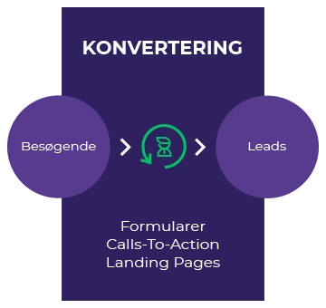 konvertering_inbound_methodology_stages.png